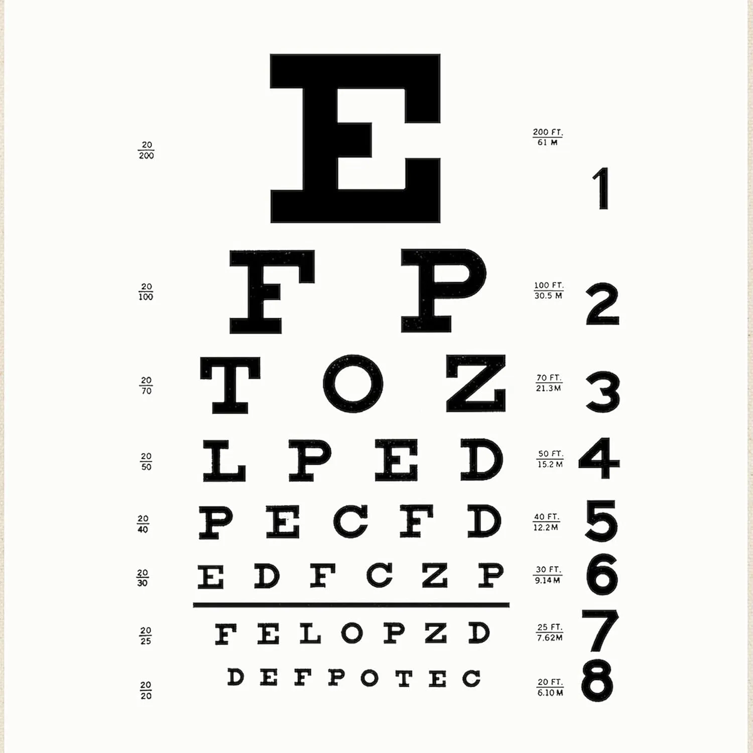 CafePress Eye Chart Tote Bag Reusable Natural Beige Canvas Shopping Bag